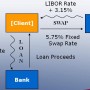 What is Interest Rate: Interest Rate Swap