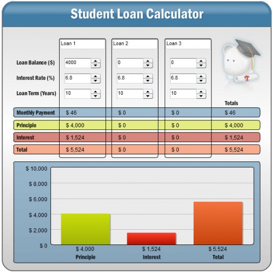 Student Loan Calculators