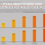 What is Interest Rate: Student Loan Interest Rates